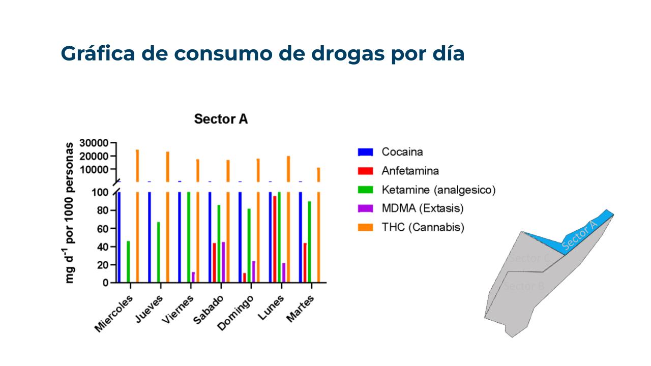 Servicios o información a destacar en campañas.pptx (3)